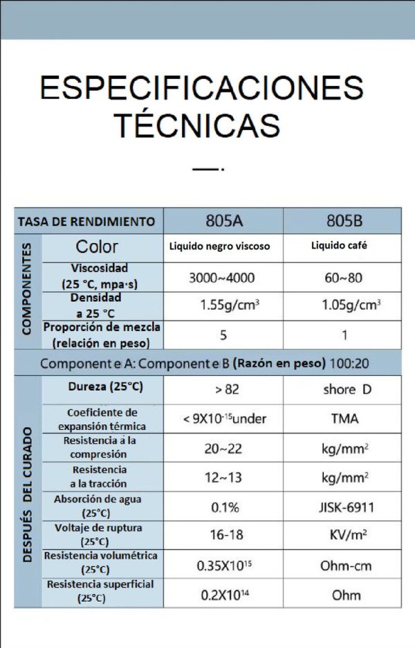 Resina Epóxica Dieléctrica Negra Para Electrónica 1.2kl 5:1 - Imagen 3