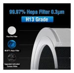 Filtro Para Xiaomi Smart Air Purifier 4 Compact Filter - Imagen 3