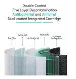 Filtro Para Xiaomi Mi Air Purifier 2 2c 2h 2s 3 3c 3h Pro - Imagen 3