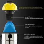 Filtro Mas Bolsa Para Karcher Wd Nt Mv1 Wd1 Wd2 Wd3 - Imagen 3